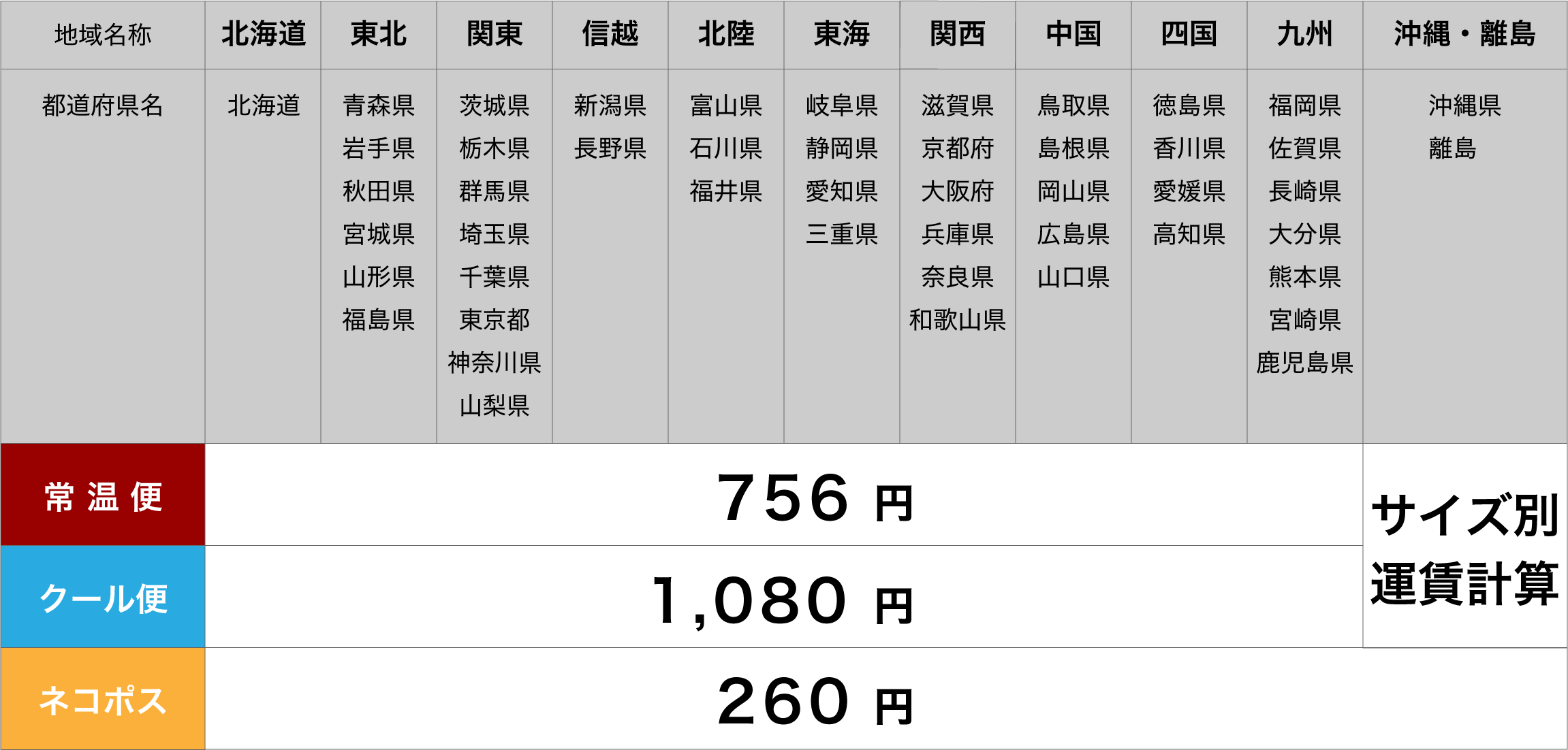 送料について