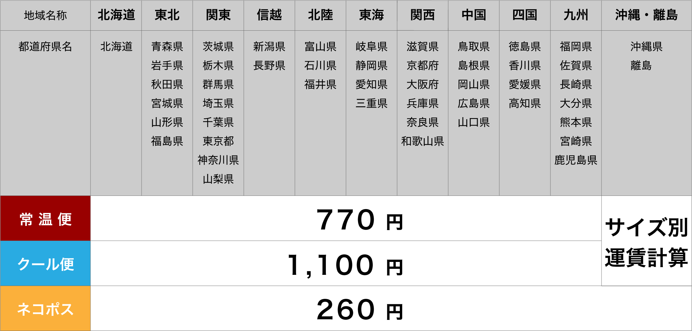 送料について